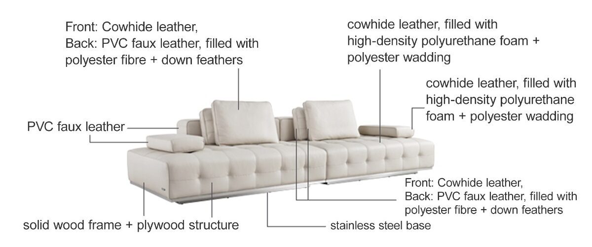 Rianne Modular 4-Seater Leather Sofa