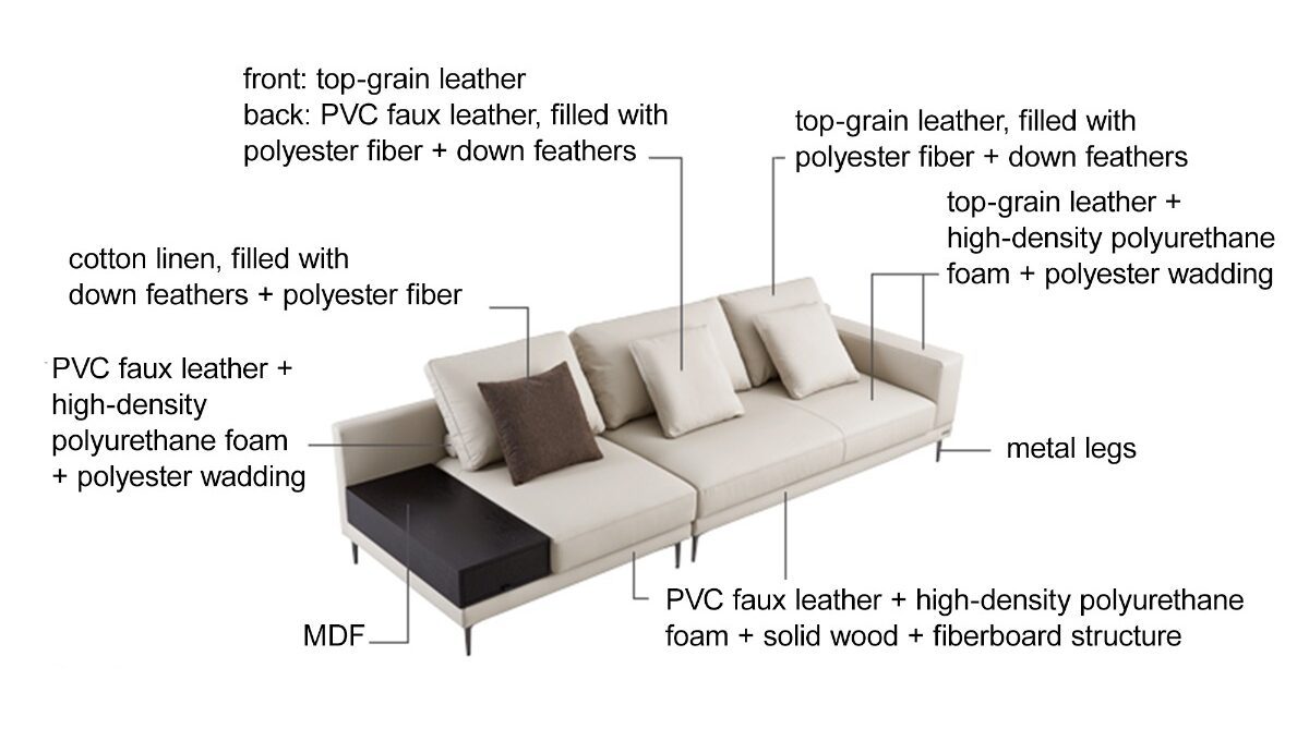 Septimius 4-Seater Leather Sofa
